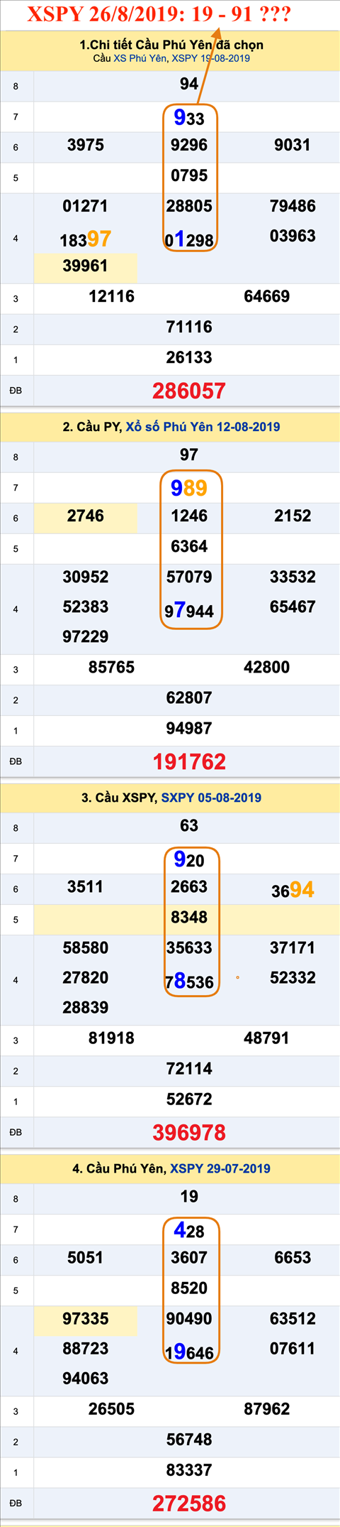Tham khao An so XSPY 26-08-2019